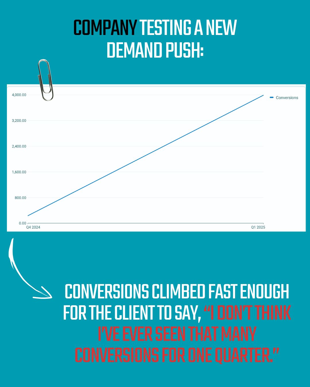 Google Ads